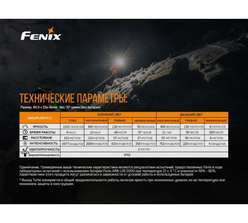 Налобный фонарь Fenix HM65R Raptor купить в Минске, Беларуси