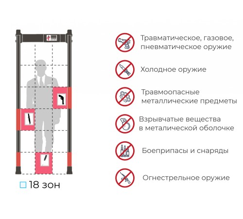 Арочный металлодетектор БЛОКПОСТ "МАТРЁШКА" PC V 1800 (18/12/6) купить в Минске, Беларуси