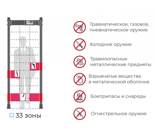 Арочный металлодетектор БЛОКПОСТ "МАТРЁШКА" PC V 3300 (33/22/11) купить в Минске, Беларуси