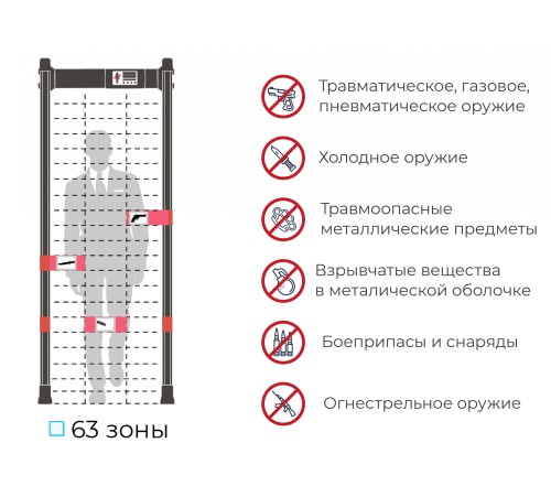 Арочный металлодетектор БЛОКПОСТ "МАТРЁШКА" PC V 6300 (63/42/21) купить в Минске, Беларуси