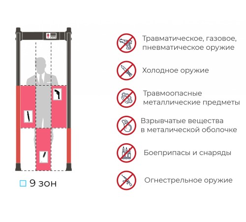 Арочный металлодетектор БЛОКПОСТ "МАТРЁШКА" PC V 900 (9/6/3) купить в Минске, Беларуси