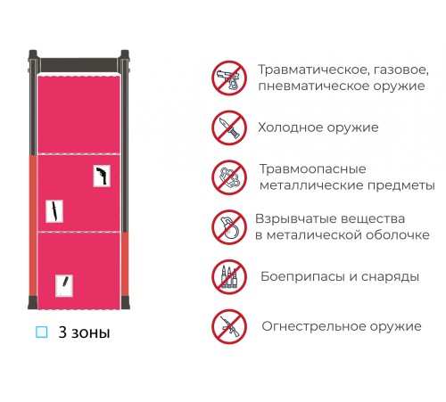Арочный металлодетектор БЛОКПОСТ "МАТРЁШКА" PC V3 купить в Минске, Беларуси