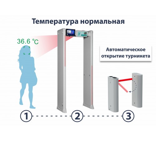 Арочный металлодетектор БЛОКПОСТ PC Z 600 M с тепловизионной системой Delta 100 купить в Минске, Беларуси