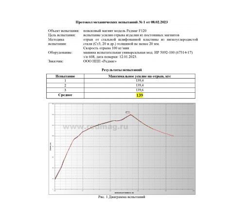 Поисковый магнит Редмаг односторонний 120 кг