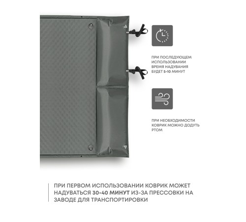 Самонадувающийся коврик RSP Sunny 50 Double (серый) купить в Минске или с доставкой по Беларуси