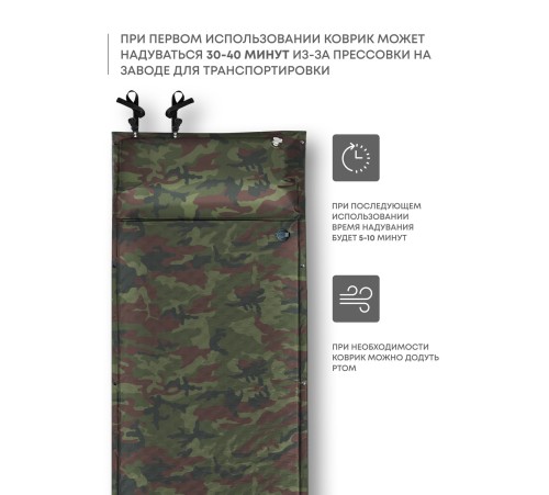 Самонадувающийся коврик RSP Sunny 38 (камуфляж) купить в Минске или с доставкой по Беларуси