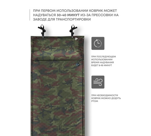 Самонадувающийся коврик RSP Sunny 50 (камуфляж) купить в Минске или с доставкой по Беларуси