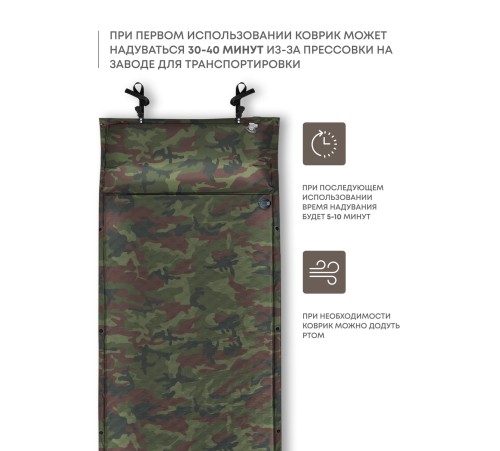 Самонадувающийся коврик RSP Sunny 75 (камуфляж) купить в Минске или с доставкой по Беларуси