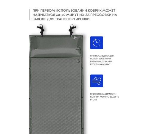 Самонадувающийся коврик RSP Sunny 75 (серый) купить в Минске или с доставкой по Беларуси
