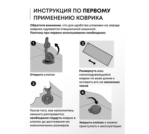 Самонадувающийся коврик RSP Velour 75 (зелёный) купить в Минске или с доставкой по Беларуси