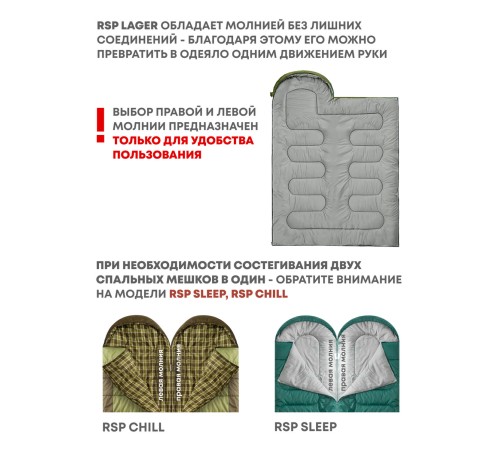 Спальный мешок RSP Lager 250 L (оливково-зелёный, 220*75см, молния слева) купить в Минске или с доставкой по Беларуси