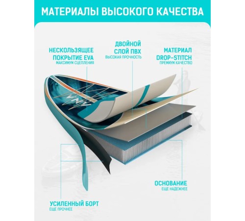 Сапборд CETANA VIBEMAX BLUE купить в Минске или с доставкой по Беларуси