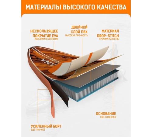 Сапборд CETANA VIBEMAX ORANGE купить в Минске или с доставкой по Беларуси